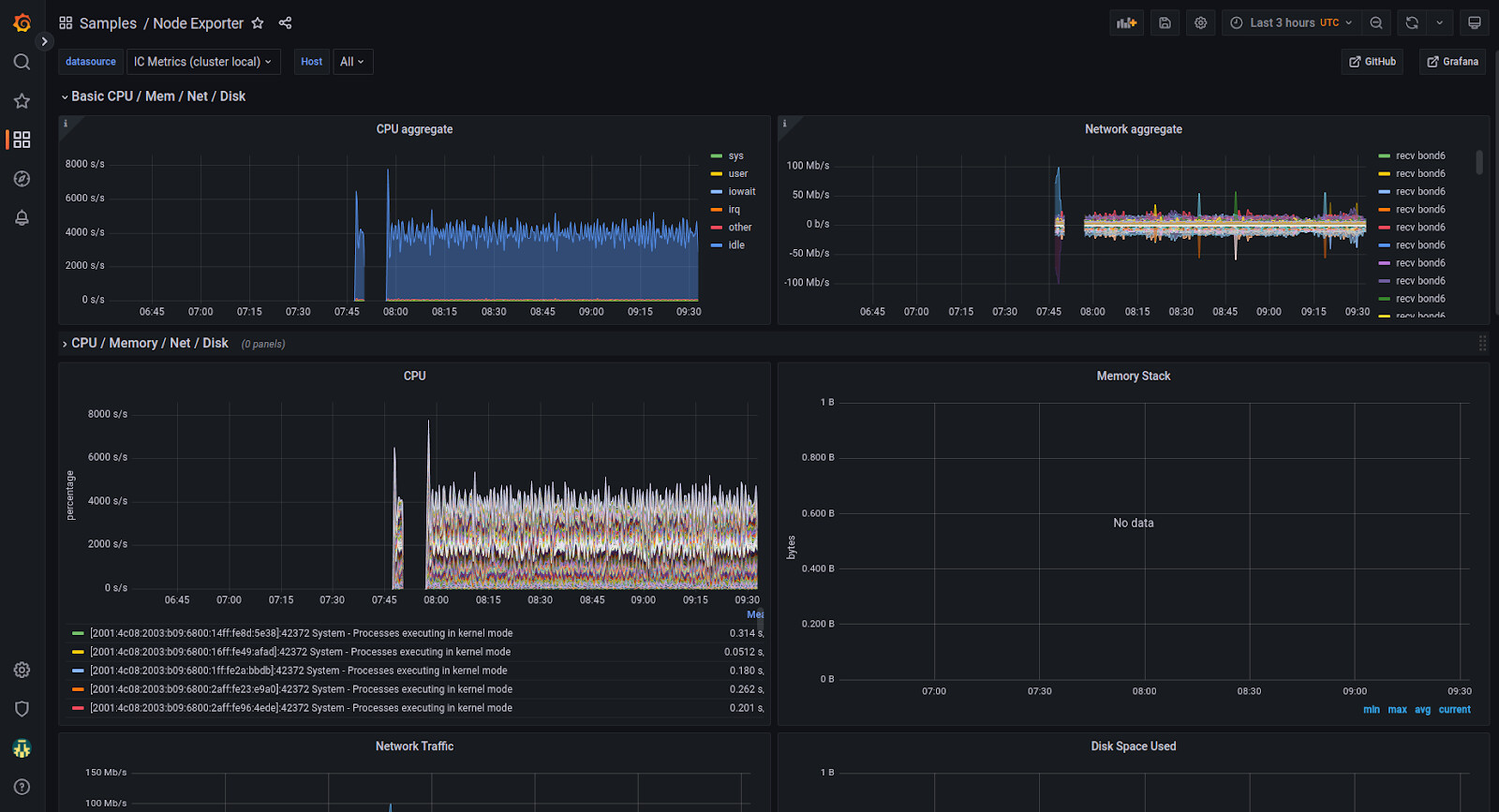 Example node exporter